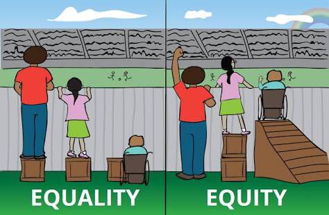 Equity – The science of fairness.